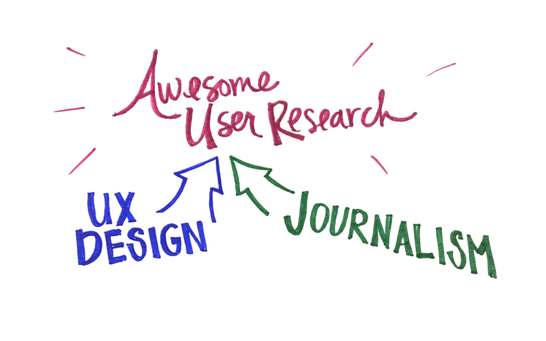 UX Design and Journalism: 5 Intersecting Tips for Successful Interviews