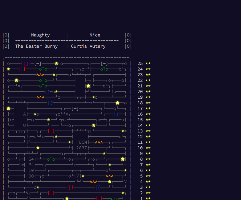 Fun with the 2017 Advent of Code